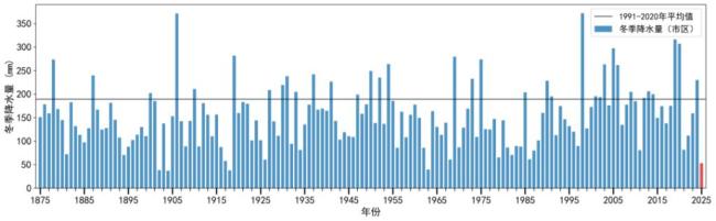 2025成史上最暖年 气候事件频发