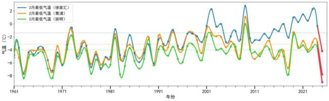 2025成史上最暖年 气候事件频发