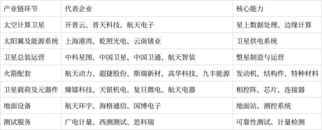 商业航天困局：卫星扎堆 数据吃灰 95%数据闲置