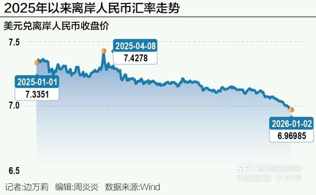 人民币“破7”冷思考