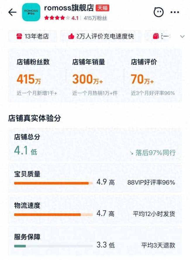 罗马仕内部通知:继续停工停产 重组计划并行推进