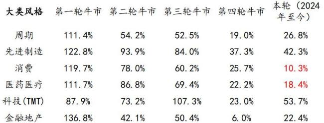 港股、中概股迎来开门红，券商看多2026年中国资产行情 科技与消费齐飞