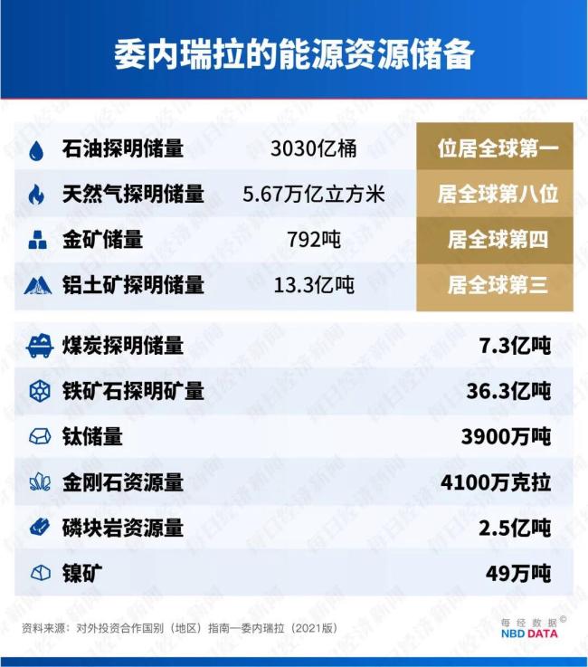 委内瑞拉石油价值17万亿美元 美国军事行动背后的资源争夺