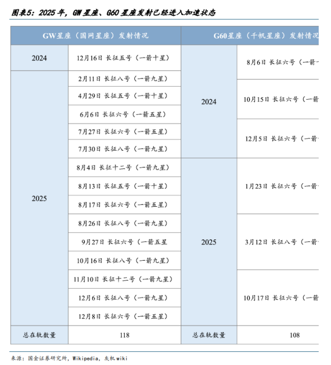 商业航天2026：奇点时刻 产业链爆发的阿尔法元年