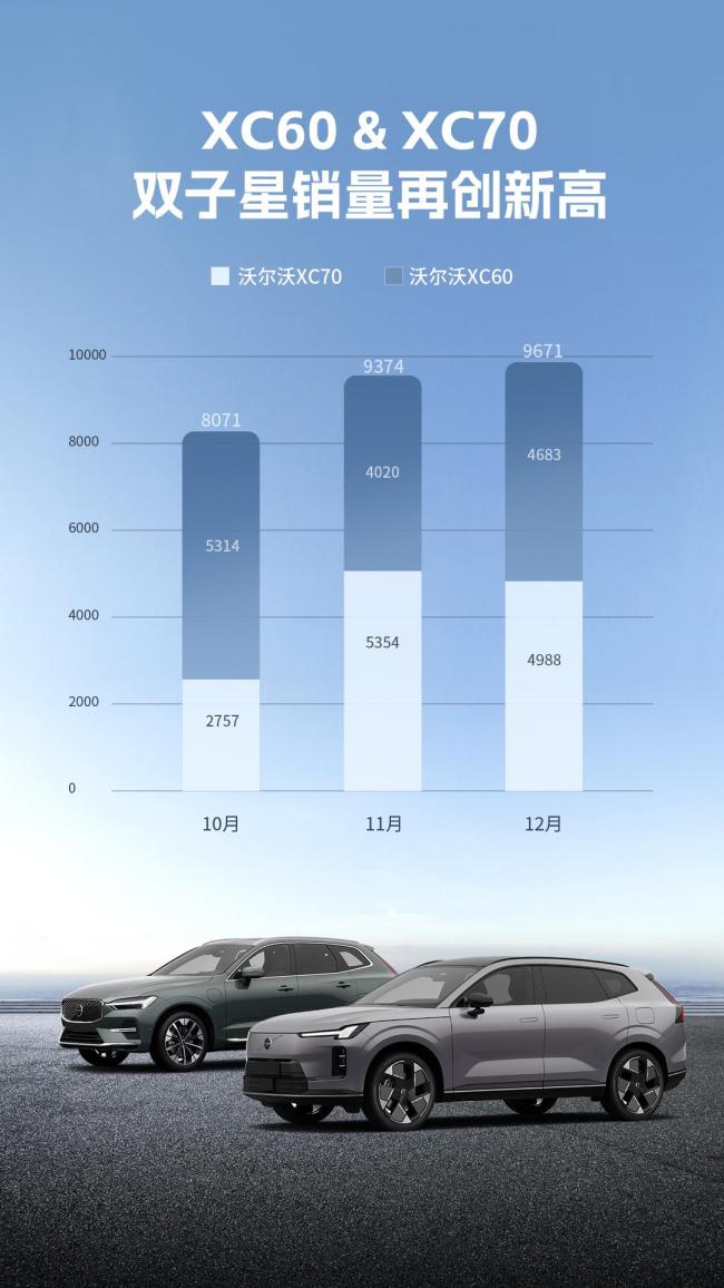 沃尔沃汽车2025年在华销量近15万辆 豪华品牌稳健增长