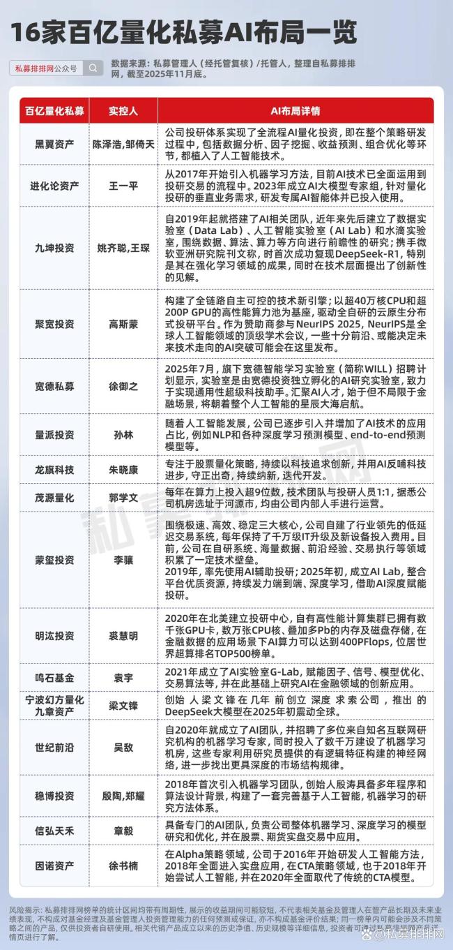 回顾2025被AI颠覆的行业 量化私募崛起