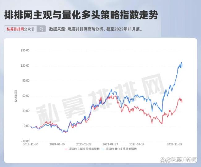 回顾2025被AI颠覆的行业 量化私募崛起