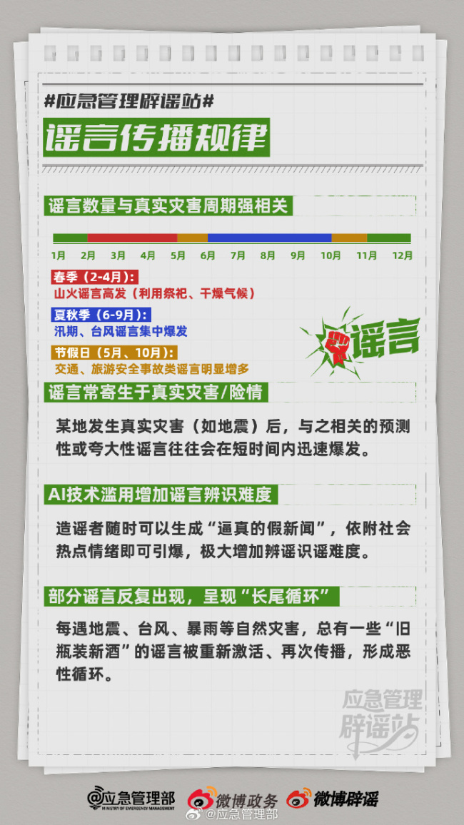 2025年度應(yīng)急管理微博辟謠報(bào)告