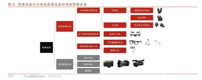 影石掀了无人机的桌子 新品争议与市场挑战