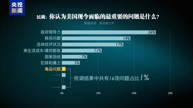 专家：美对委袭击是“头疼医脚” 内病外治暴露真目的