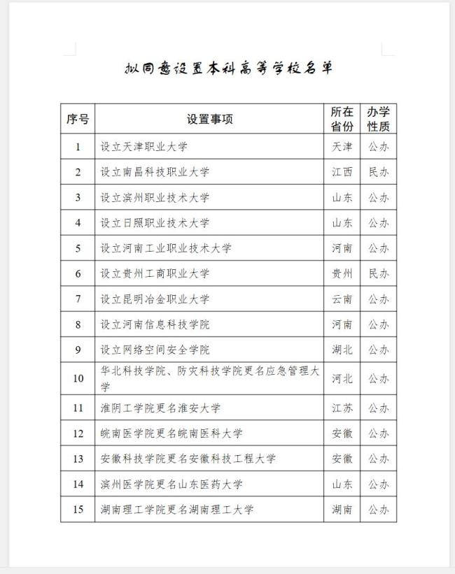 教育部拟设15所本科高等学校 名单公示引发关注