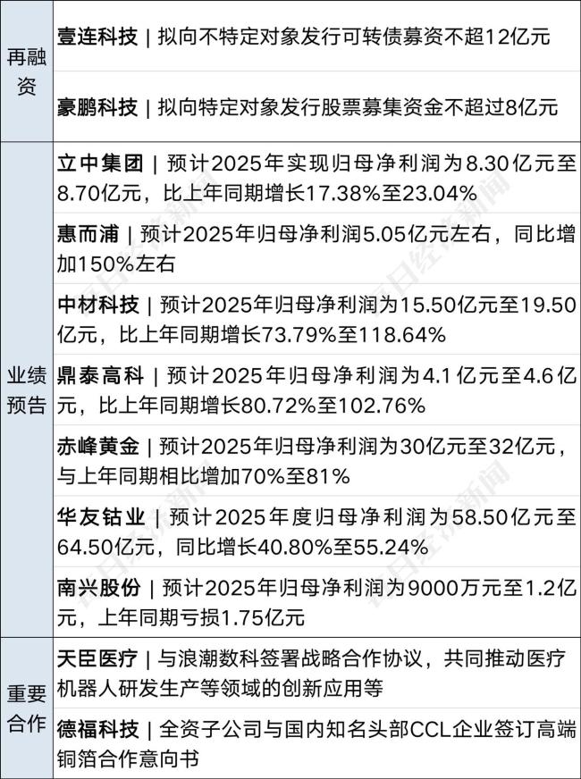证监会发声，事关财务造假 强化综合惩防体系