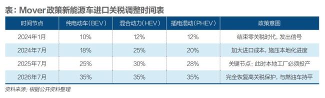中国车企深入巴西腹地 本土化战略制胜