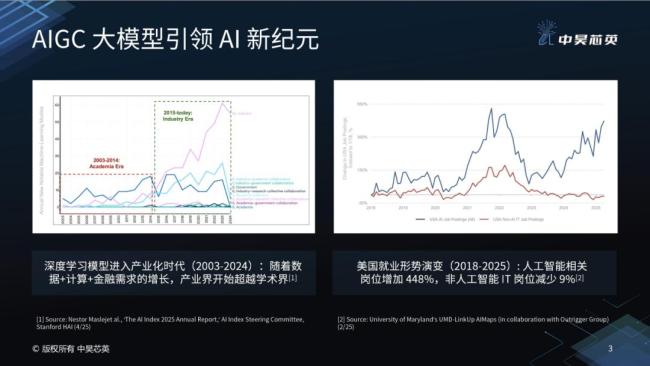 美国芯片巨头为何争相请华人工程师掌舵AI芯片?