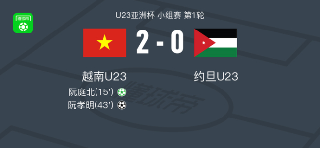 U23亚洲杯：越南2-0约旦迎开门红 阮庭北点射建功 阮孝明破门