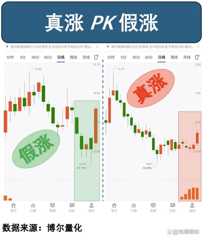 A股“13连阳”，散户、机构都在入场 真金白银推动上涨