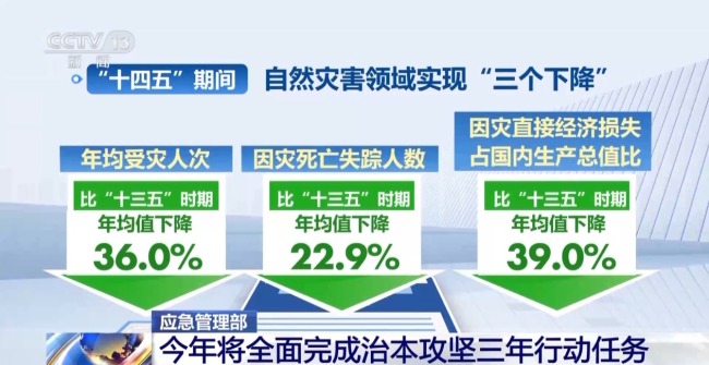 2025年我国重特大事故为个位数