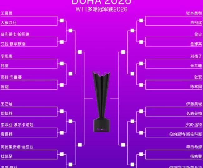 WTT多哈冠军赛朱芊曦晋级16强 状态火热引发关注