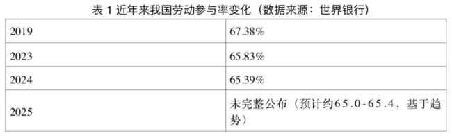 “压力并非只是感觉”，2025年中国就业市场怎么了 岗位与人错配加剧