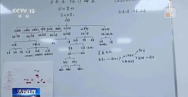 央视曝光“特大网络交友诈骗案” 充值诱导话术揭秘