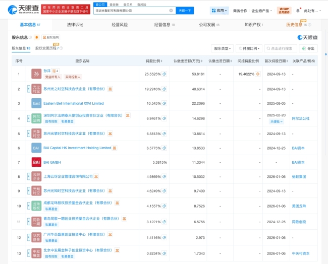 蚂蚁集团、美团龙珠等入股光智时空,后者为AI交互设备研发商 共筑AGI时代入口