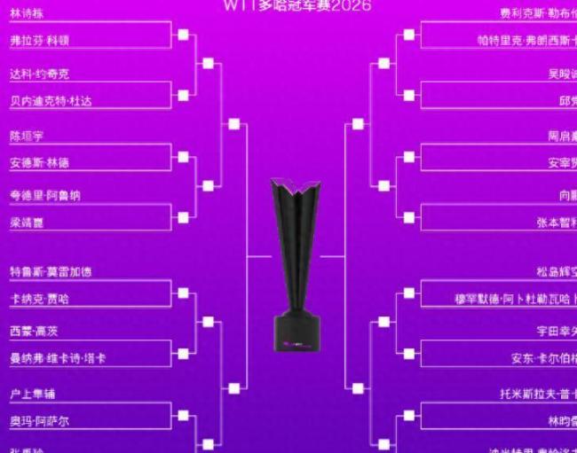 WTT多哈冠军赛朱芊曦晋级16强