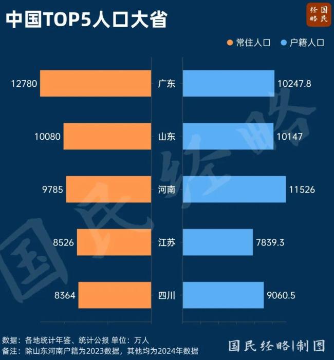最缺大学的地方,要“翻身”了 高校资源迎来新布局