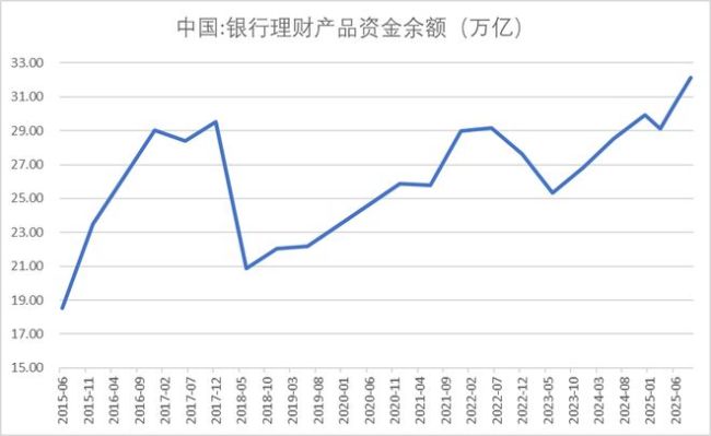 2026“存款搬家”将搬去哪里? 资金大迁徙趋势显现