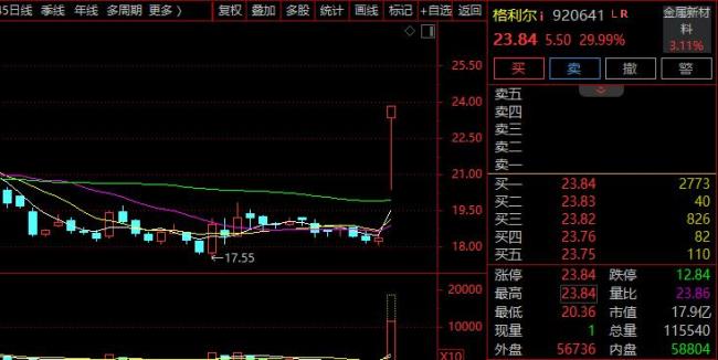 A股半日成交超2万亿 市场热度持续攀升