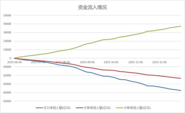 2026“存款搬家”将搬去哪里? 资金大迁徙趋势显现