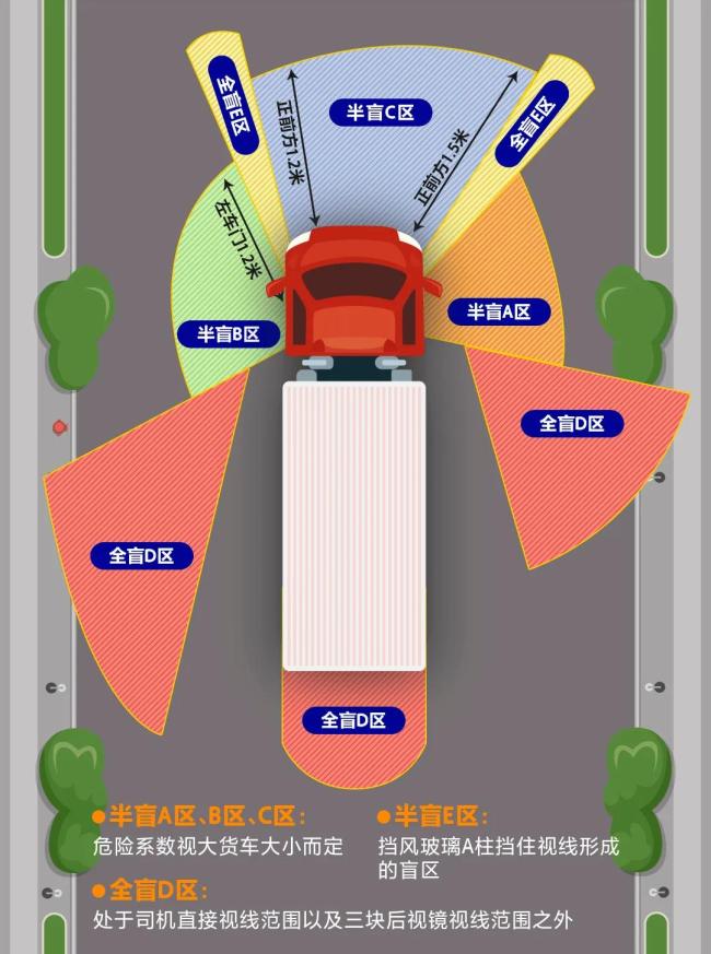 老人车流中穿行遭大货车碾压 行人违规通行引关注