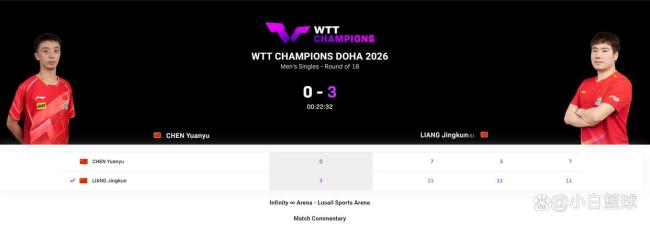 梁靖崑VS林诗栋后国乒男单成独苗！