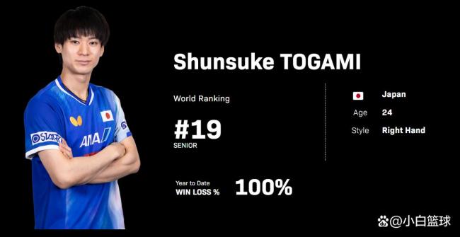 韩乒独苗晋级八强!单局鏖战32分涉险过关 老将硬扛希望