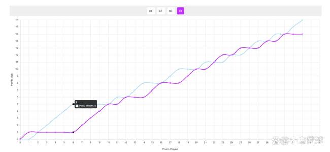 韩乒独苗晋级八强!单局鏖战32分涉险过关 老将硬扛希望