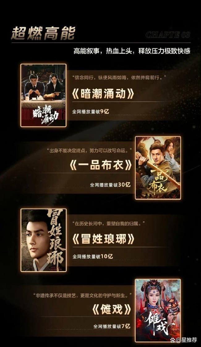 红果年度短剧投票结果 爆款频出引热议