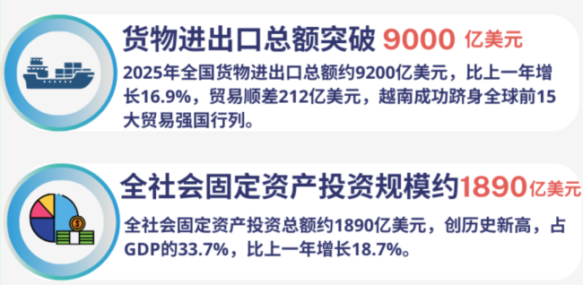 亚洲增长最快国家，又变了 越南增速领跑