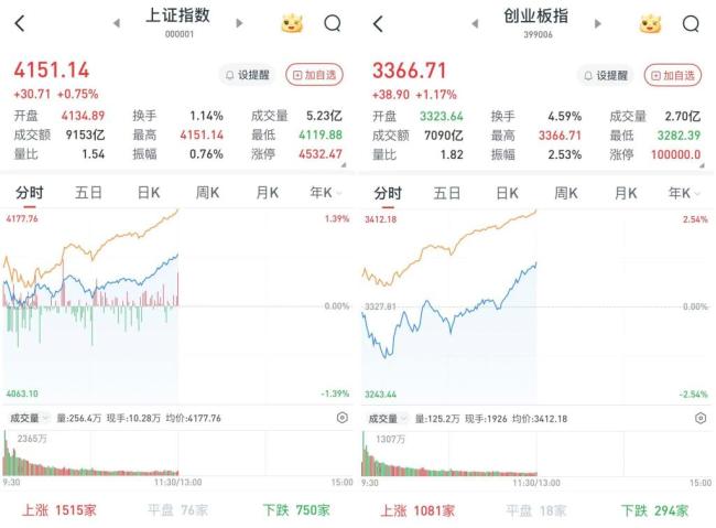 沪深两市成交额创历史新高