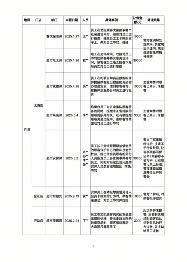 补偿3万!胖东来员工遭