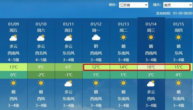 三九为何这么热