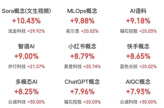 GEO概念股集体爆发 A+H股掀涨停潮 AI应用引领市场热潮