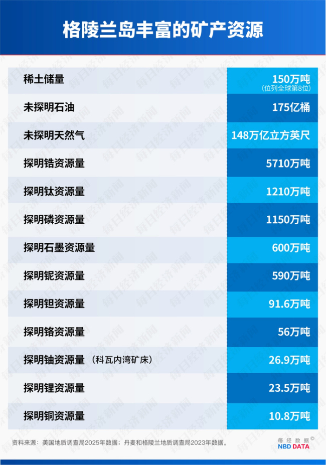 不止3030亿桶石油和150万吨稀土，美国盯上委内瑞拉和格陵兰岛！