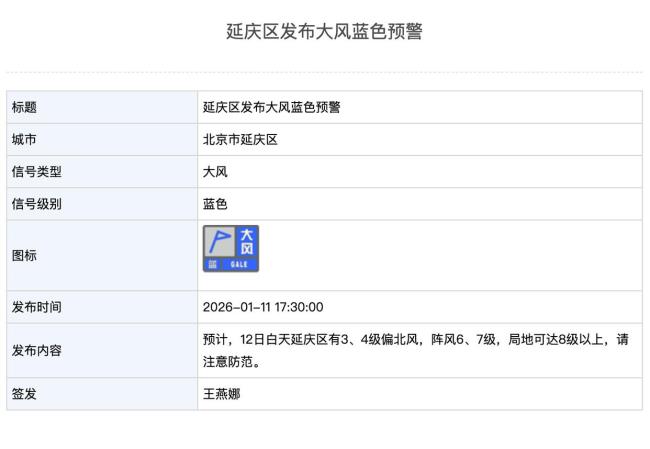 1月12日，北京3区发布大风蓝色预警