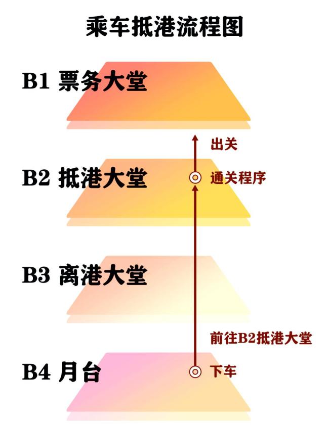 合肥人往返香港更方便了 高铁直通6小时可达
