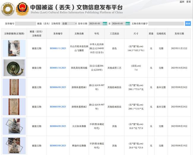我国去年公布52件失盗文物