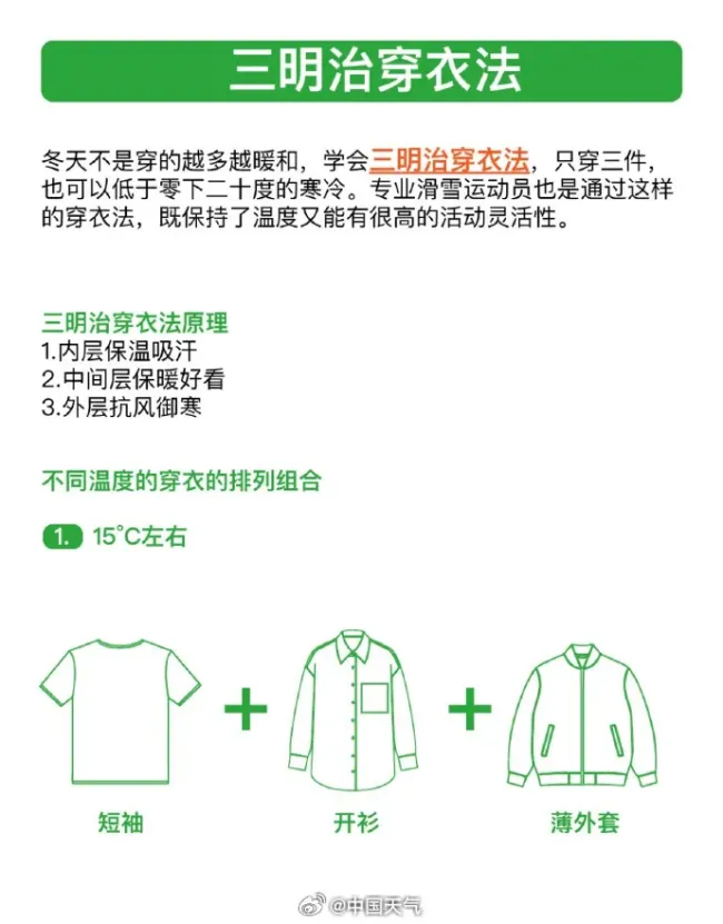 昼夜温差大 专家建议洋葱式穿搭 应对忽冷忽暖天气