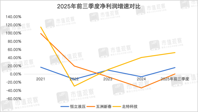 人形机器人赛道哪个环节最可能爆发 丝杠成关键