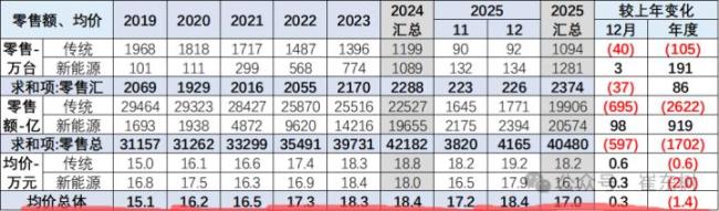 超6成受访国人下辆车预算30万元以上 豪车梦引热议