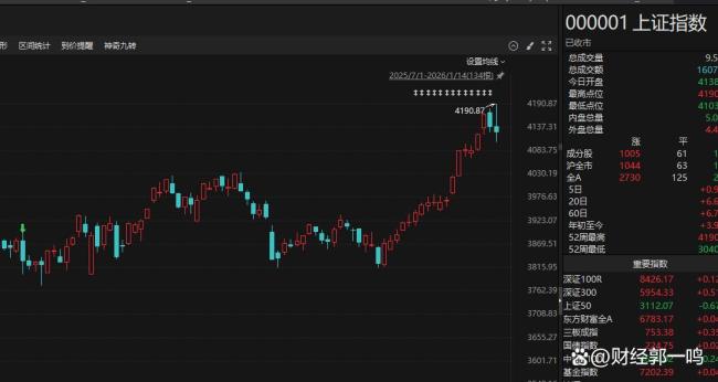 交易所对杠杆“点刹” A股慢牛来了吗 精准调控稳市场