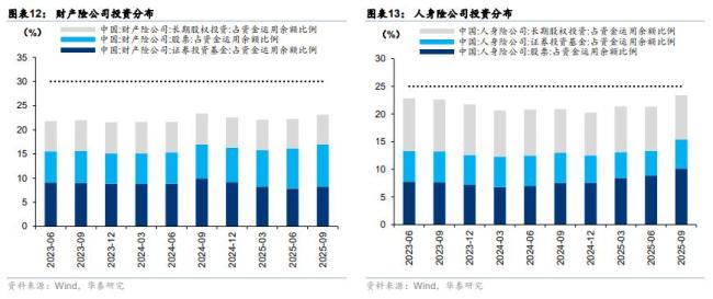 华泰：今年A股净流入资金或达1.6万亿 流动性显著优化