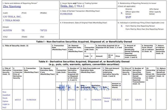 特斯拉授予朱晓彤超52万股股票期权